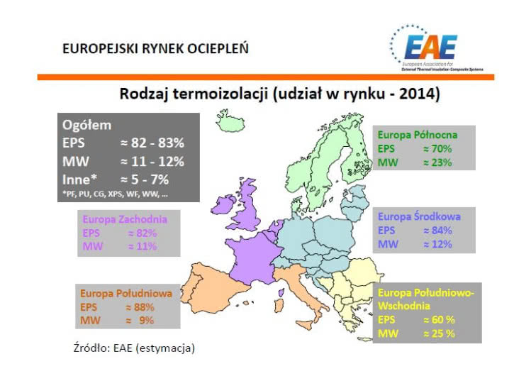 Rodzaj termoizolacji